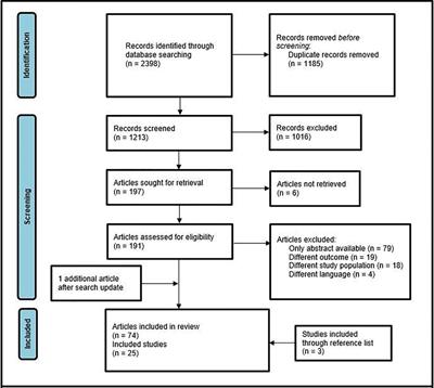 Meta-analysis and systematic review of coronary vasospasm in ANOCA patients: Prevalence, clinical features and prognosis